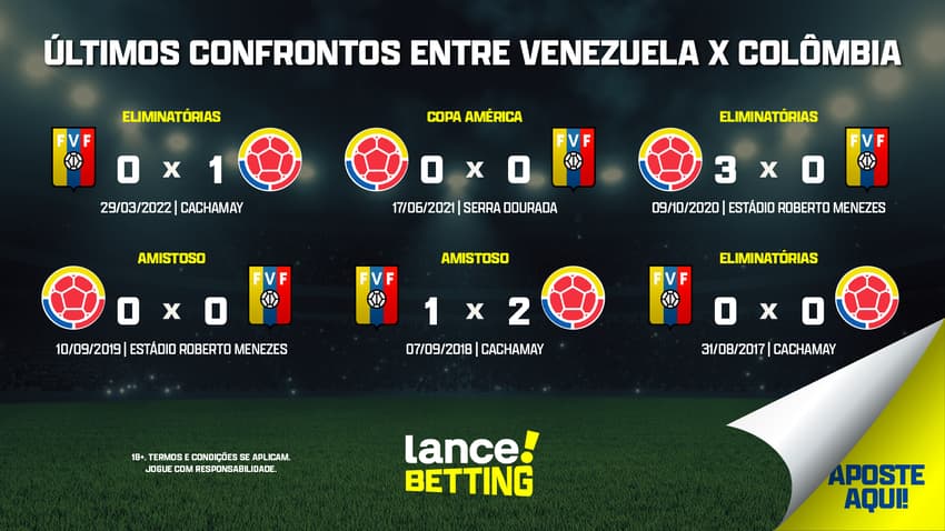 ultimos_jogos_venezuela_x_colombia_CTA