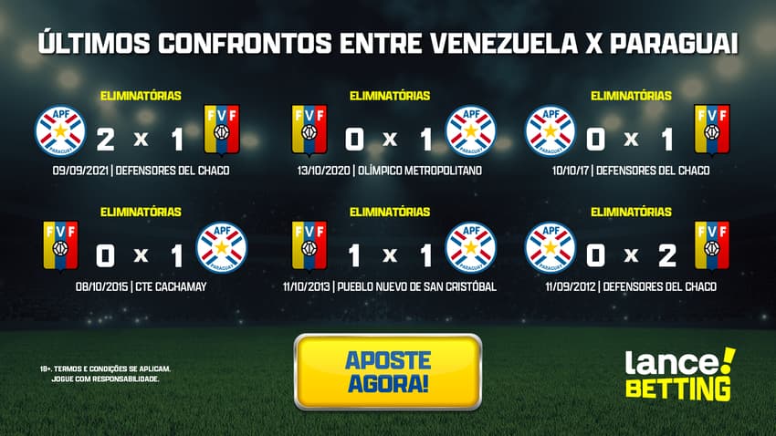 ultimos_jogos_venezuela_x_paraguai_CTA