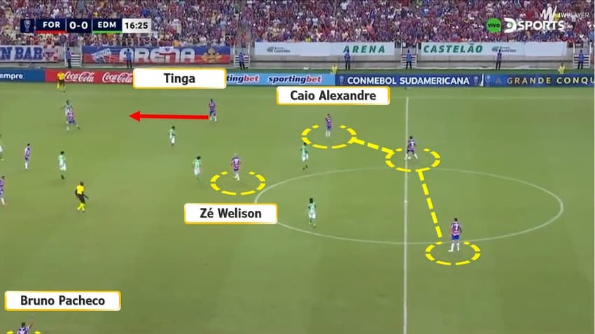 Análise Fortaleza – final da Sul-Americana (3)