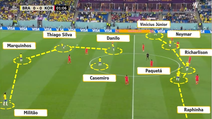 Ataque posicional &#8211; Tite (1)