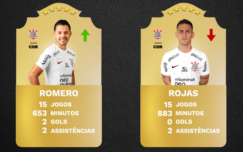 Comparação-Romero-Rojas-Corinthians