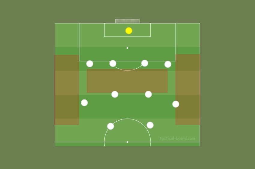 4-4-2 com duas linhas de quatro