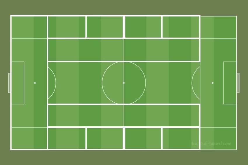 Divisões de campo - ataque posicional