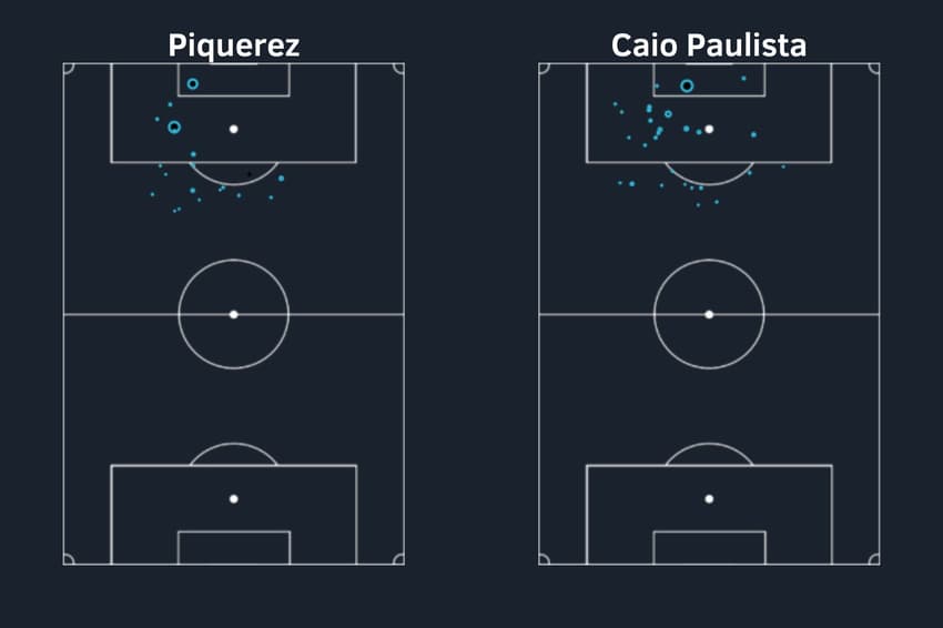 Mapa de finalizações - Piquerez x Caio Paulista