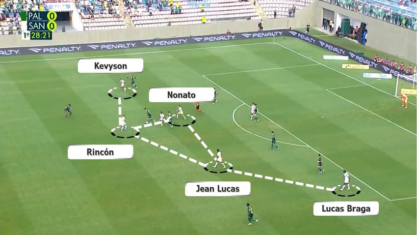 Santos – estilo de jogo Marcelo Fernandes (3)