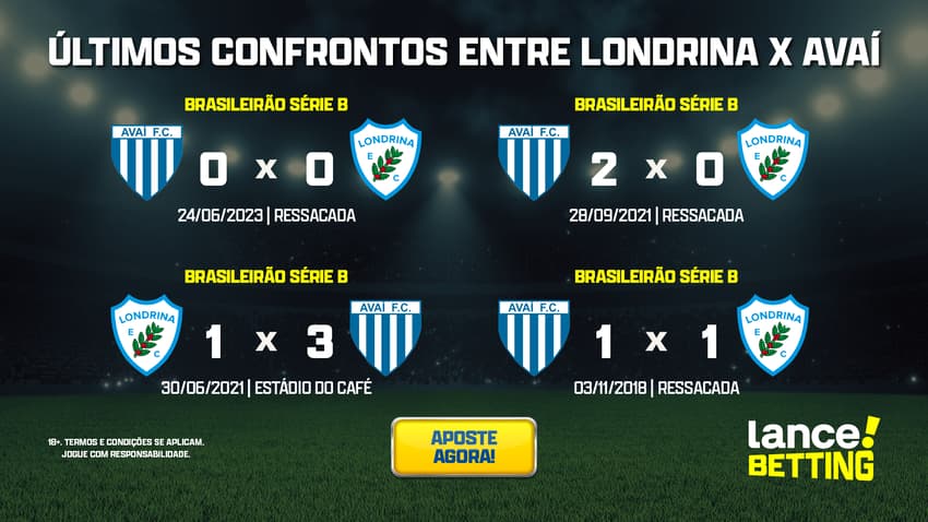 ultimos_avai_x_londrina_CTA (1)