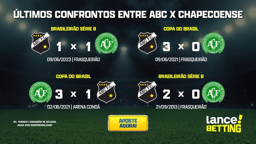 ultimos_jogos_abc_x_chapecoense_CTA