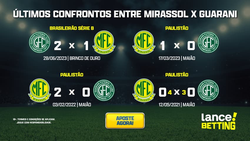 ultimos_jogos_abc_x_mirassol_CTA