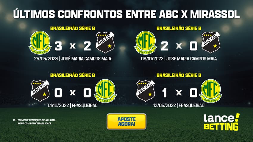 ultimos_jogos_abc_x_mirassol_CTA