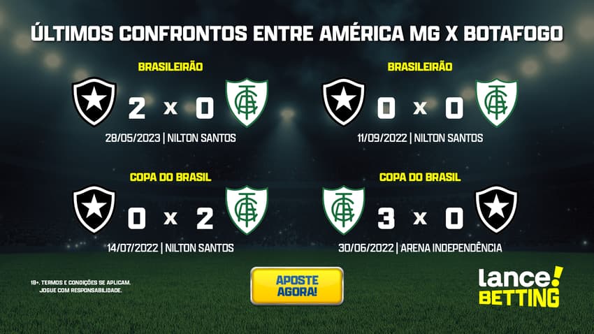 ultimos_jogos_america_mg_x_botafogo_CTA