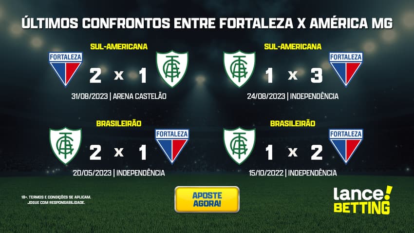 ultimos_jogos_america_mg_x_fortaleza_CTA