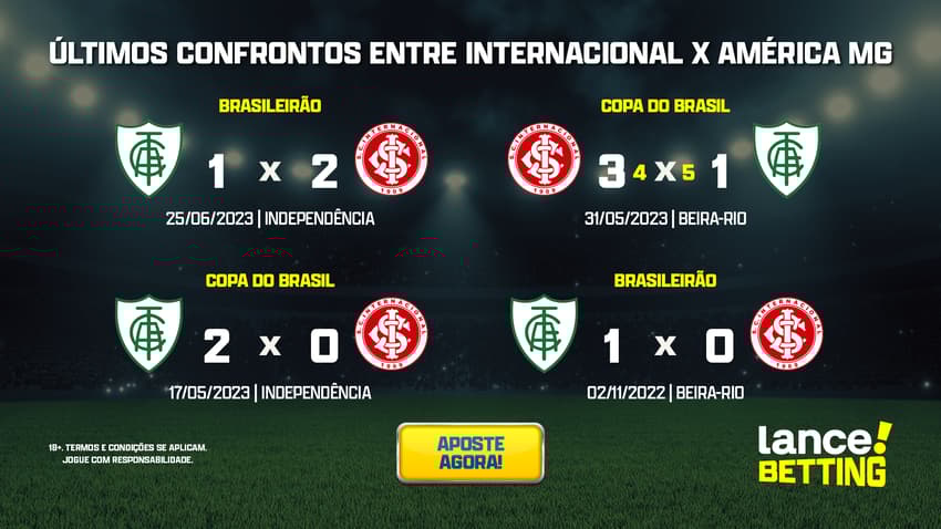 ultimos_jogos_america_mg_x_internacional_CTA