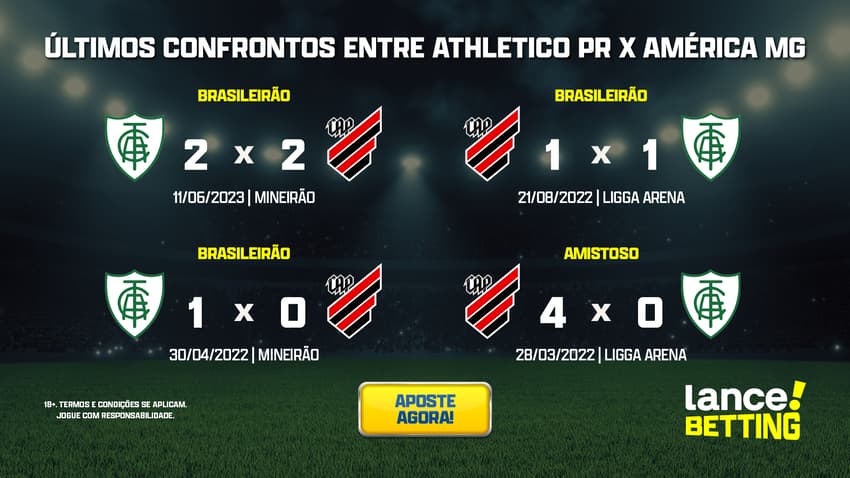 ultimos_jogos_athletico_x_america_mg_CTA