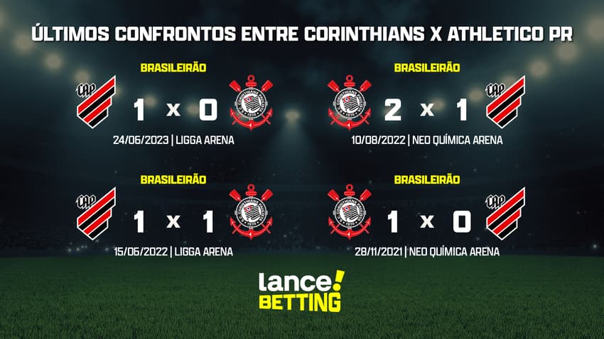 ultimos_jogos_athletico_x_corinthians_CTA