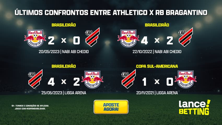 ultimos_jogos_athletico_x_rb_bragantino_CTA-1