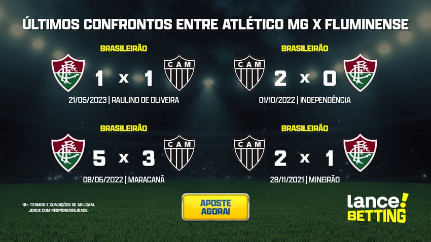 ultimos_jogos_atletico_mg_x_fluminense_CTA
