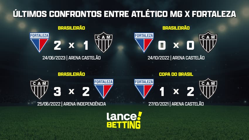 ultimos_jogos_atletico_mg_x_fortaleza_CTA