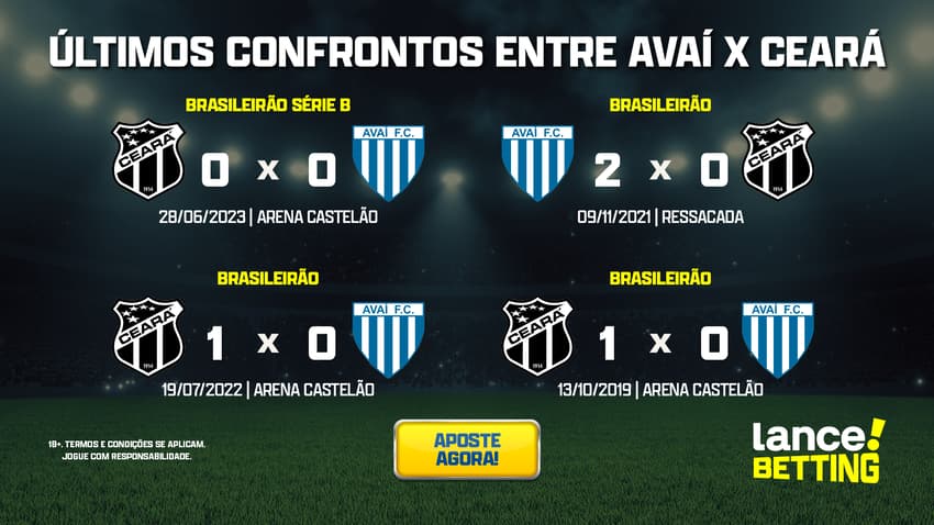 ultimos_jogos_avai_x_ceara_CTA