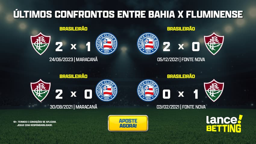 ultimos_jogos_bahia_x_fluminense_CTA
