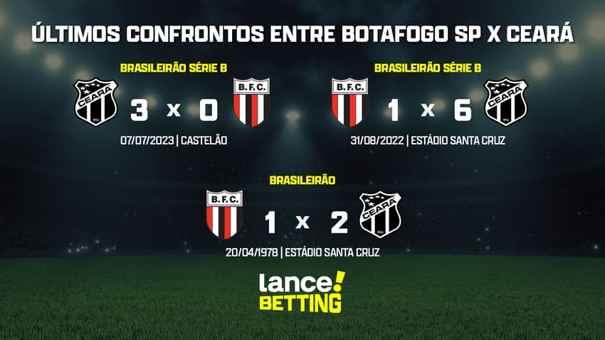 ultimos_jogos_botafogo_sp_x_ceara_CTA