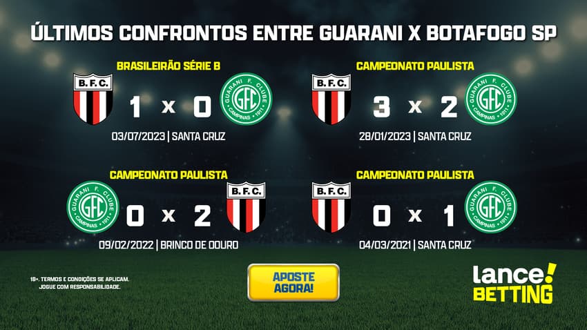 ultimos_jogos_botafogo_sp_x_guarani_CTA