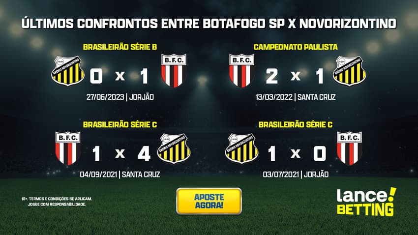 ultimos_jogos_botafogo_sp_x_novorizontino_CTA