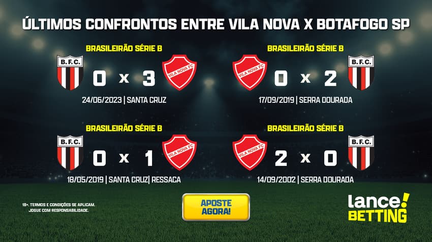 ultimos_jogos_botafogo_sp_x_vila_nova_CTA (1)