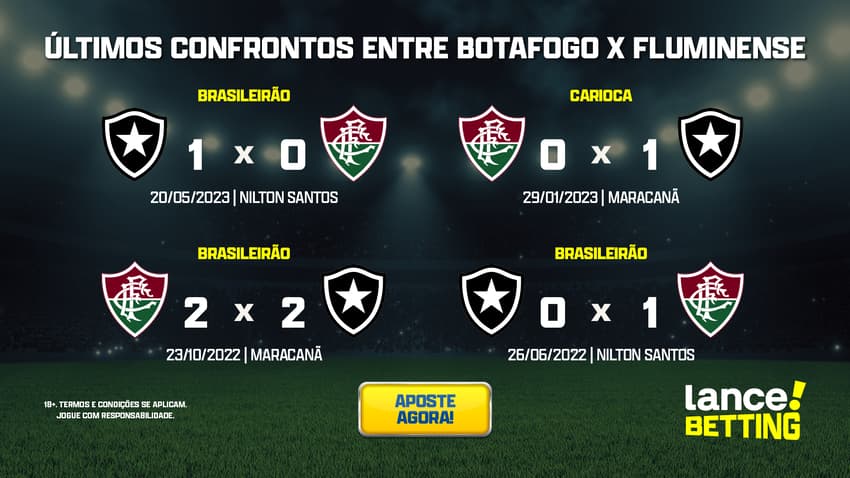ultimos_jogos_botafogo_x_fluminense_CTA