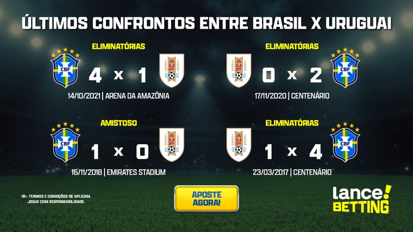 ultimos_jogos_brasil_x_uruguai_CTA