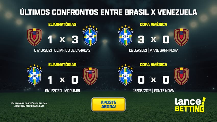 ultimos_jogos_brasil_x_venezuela_CTA