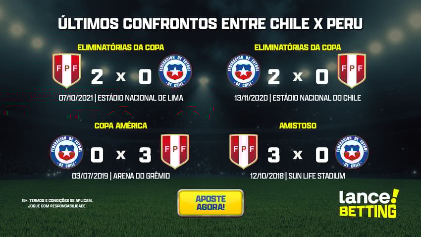 ultimos_jogos_chile_x_peru_CTA-1