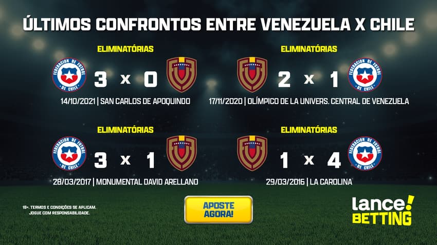 ultimos_jogos_chile_x_venezuela_CTA