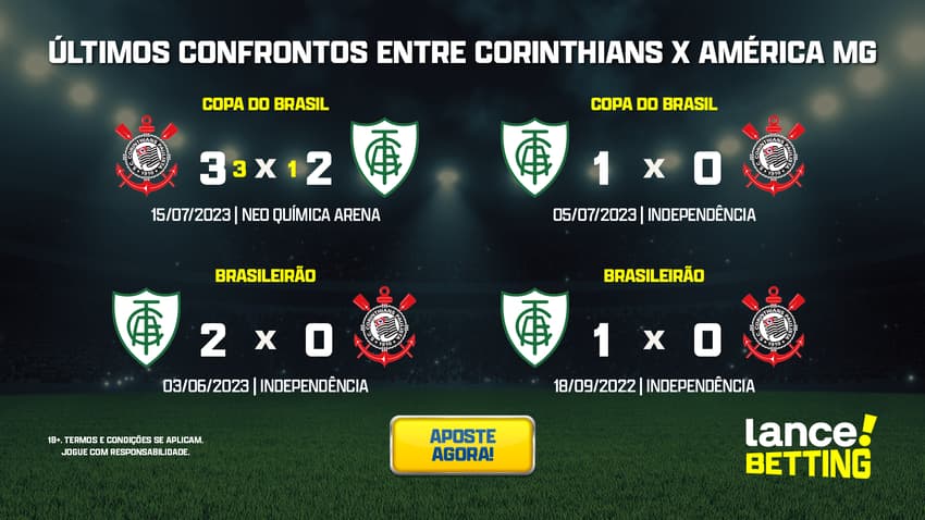 ultimos_jogos_corinthians_x_america_mg_CTA (1)
