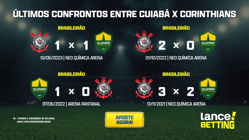 ultimos_jogos_corinthians_x_cuiaba_CTA
