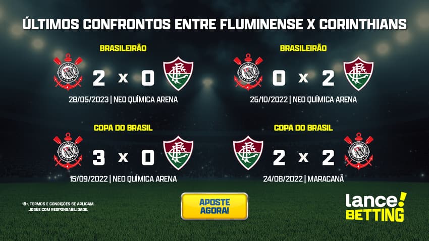 ultimos_jogos_corinthians_x_fluminense_CTA