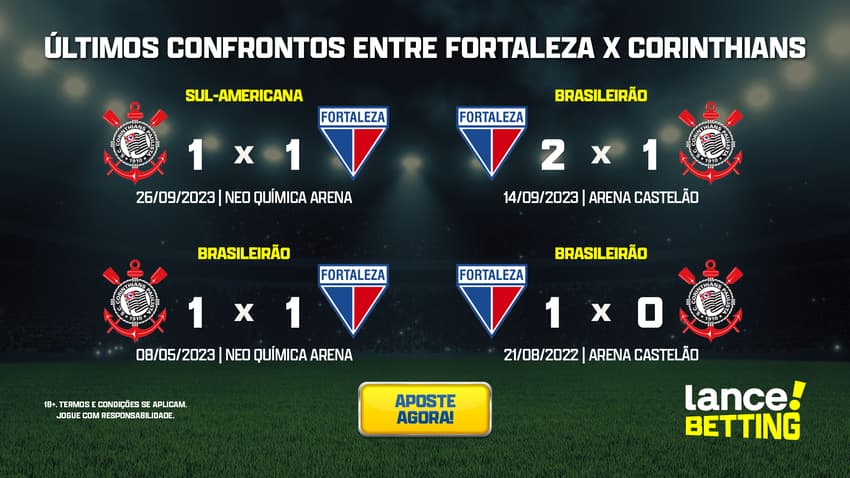 ultimos_jogos_corinthians_x_fortaleza_CTA