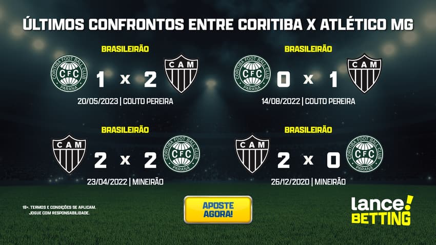 ultimos_jogos_coritiba_x_atletico_mg_CTA