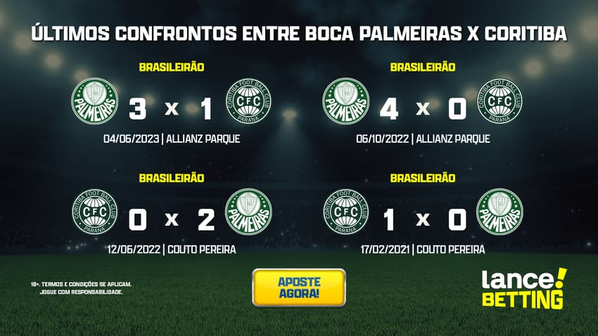 ultimos_jogos_coritiba_x_palmeiras_CTA