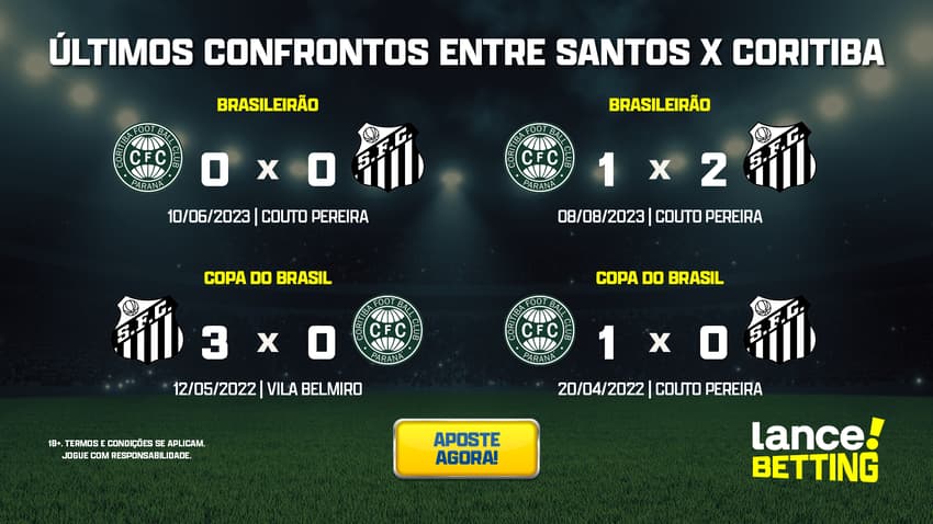 ultimos_jogos_coritiba_x_santos_CTA