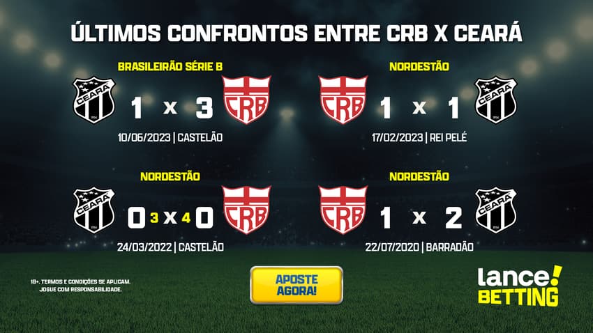 ultimos_jogos_crb_x_ceara_CTA