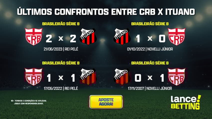 ultimos_jogos_crb_x_ituano_CTA