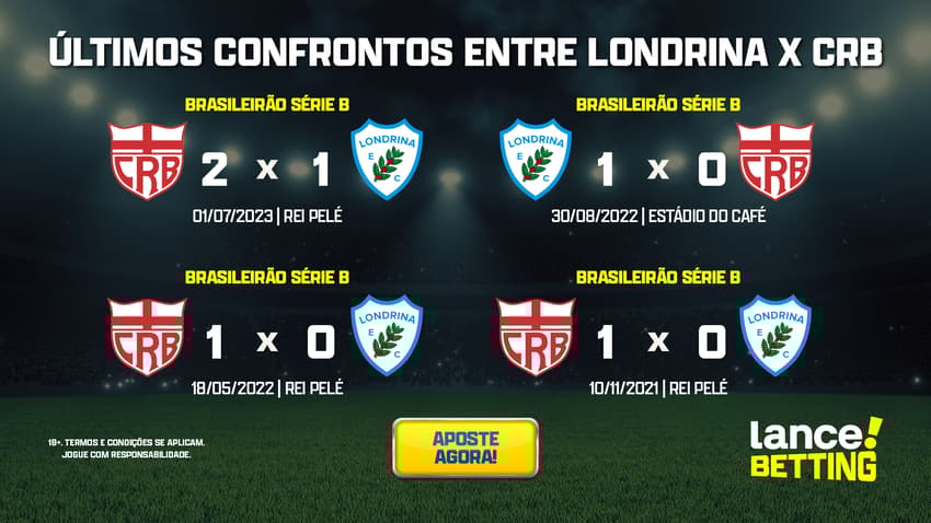 ultimos_jogos_crb_x_londrina_CTA