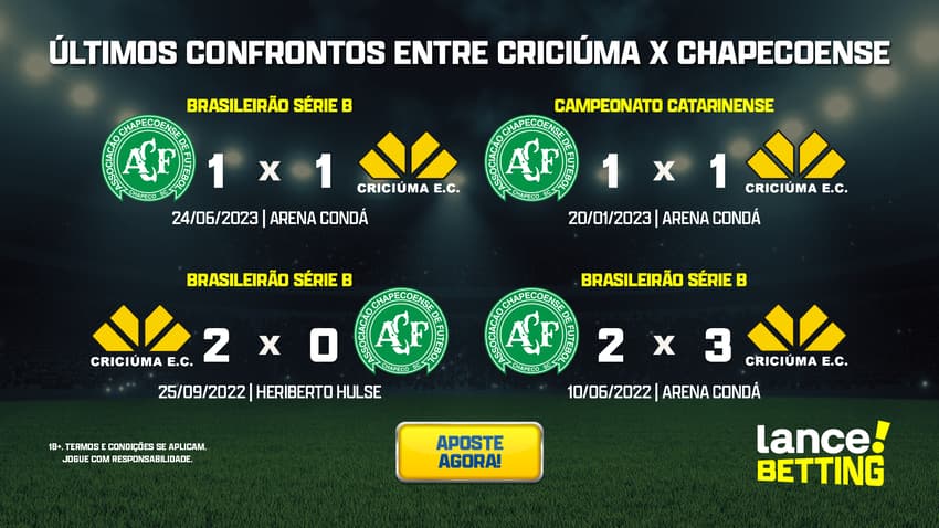 ultimos_jogos_criciuma_x_chapecoense_CTA-1-1