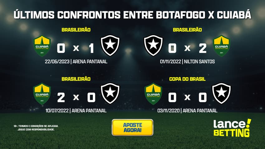 ultimos_jogos_cuiaba_x_botafogo_CTA