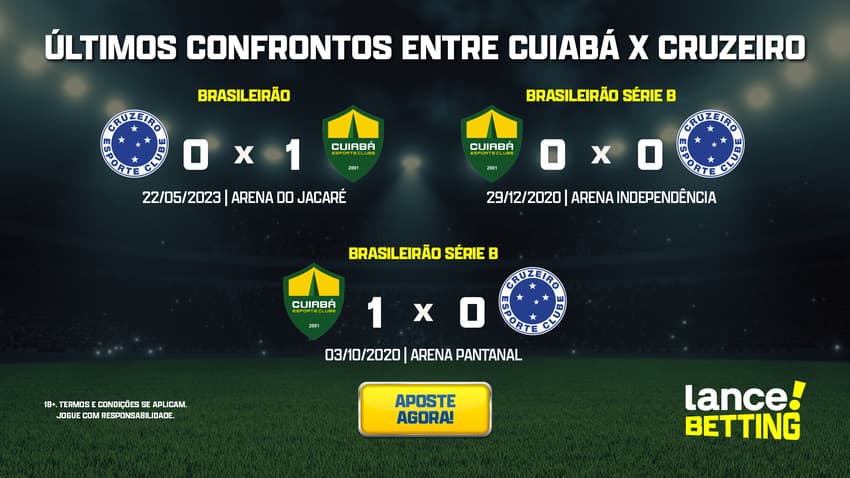 ultimos_jogos_cuiaba_x_cruzeiro_CTA