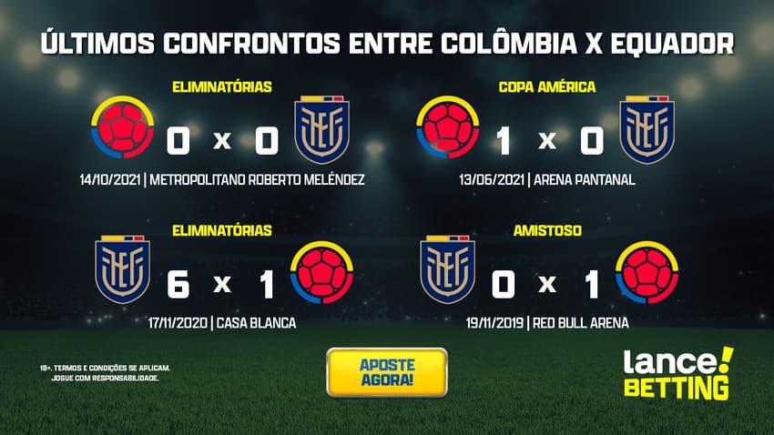 ultimos_jogos_equador_x_colombiaa_CTA