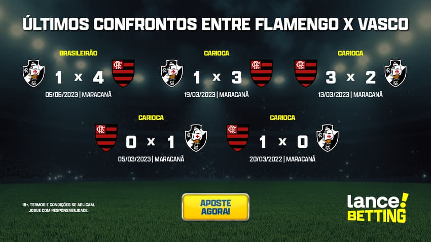 ultimos_jogos_flamengo_x_vasco_CTA