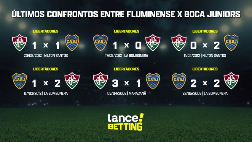 ultimos_jogos_fluminense_x_boca_juniors_CTA