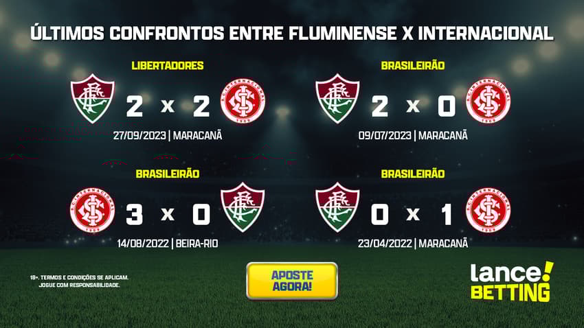 ultimos_jogos_fluminense_x_internacional_CTA