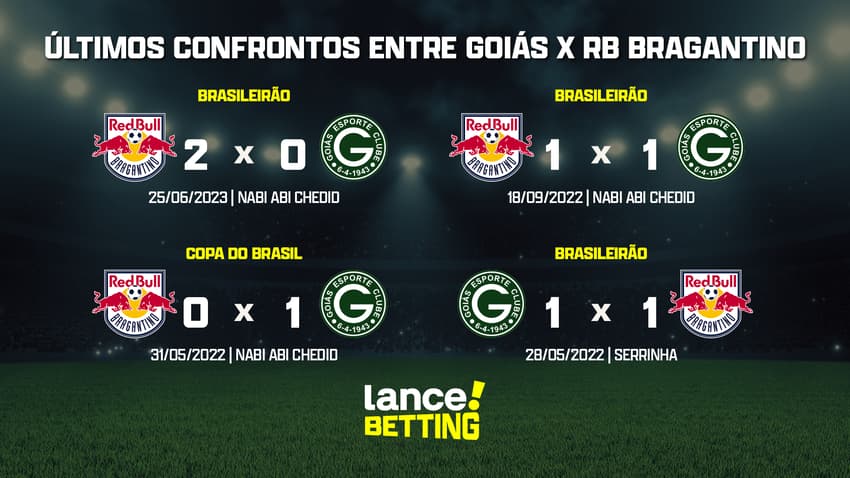 ultimos_jogos_goias_x_rb_bragantino_CTA